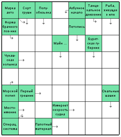 Решать онлайн Сканворд №10: САРНАЙ
