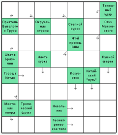 Распечатать бесплатно скандинавский Сканворд №15: АНКЛАВ