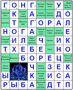 Ответы на скандинавский онлайн Сканворд №39: РЫБА